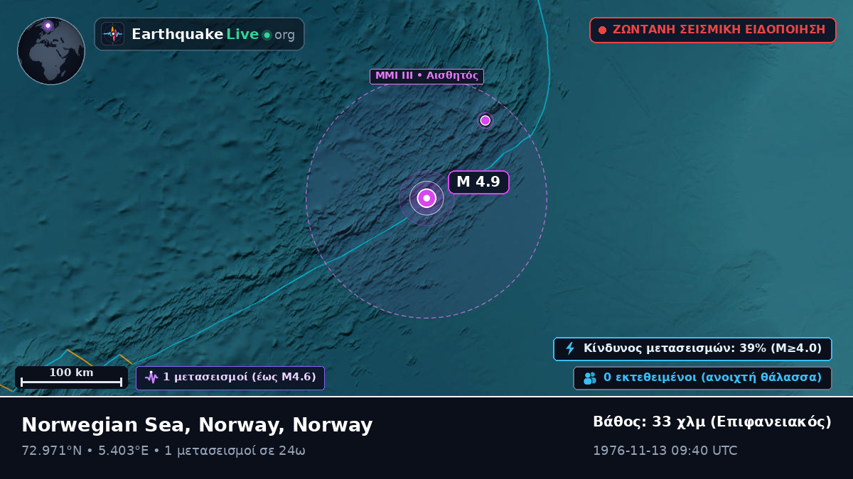 Αρκτικός Ωκεανός (Norway)
