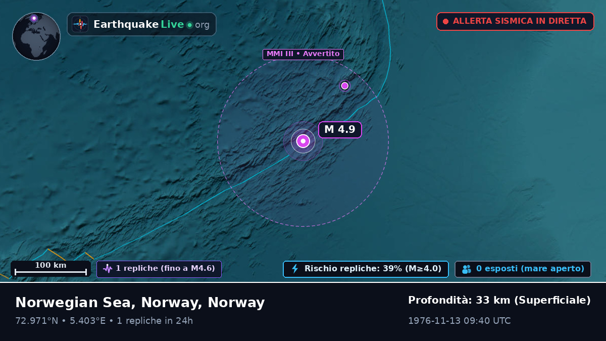 Oceano Artico (Norway)
