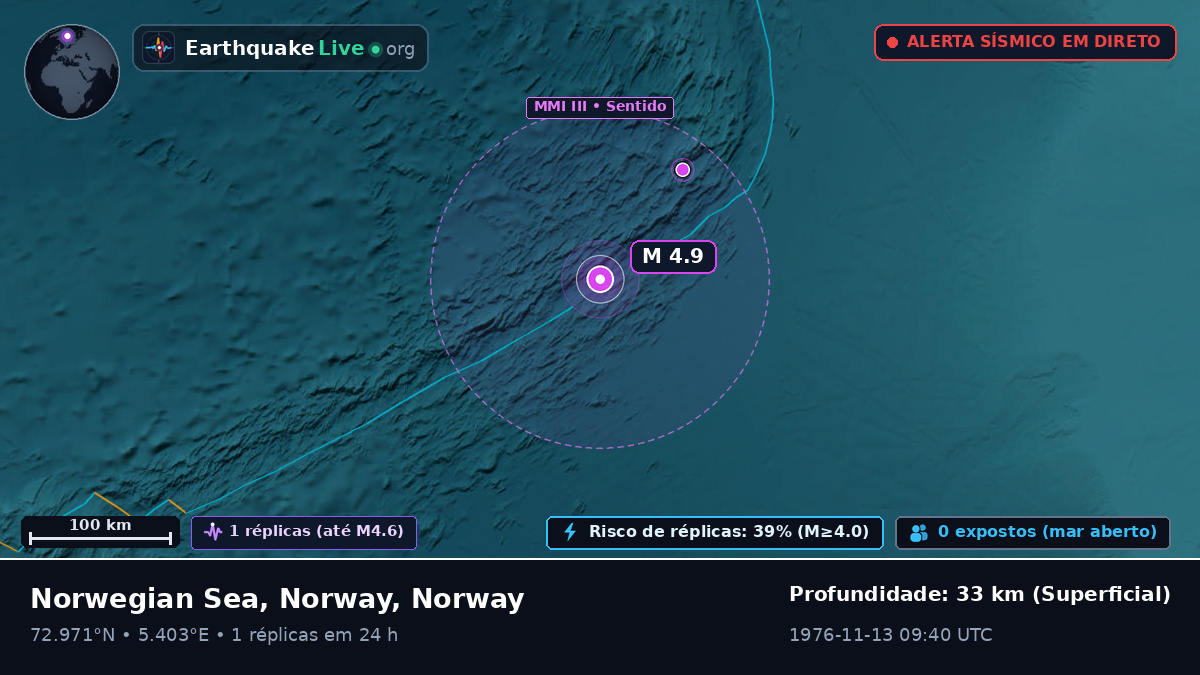 Oceano Ártico (Norway)