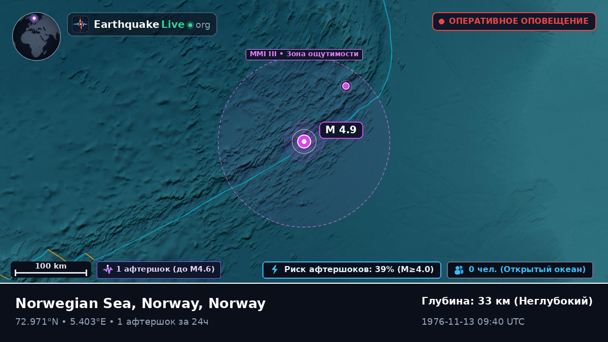 Северный Ледовитый океан (Norway)