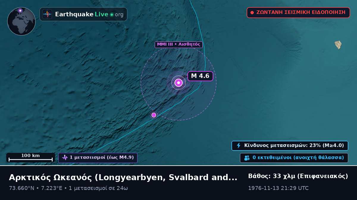 Αρκτικός Ωκεανός (Svalbard and Jan Mayen Islands)