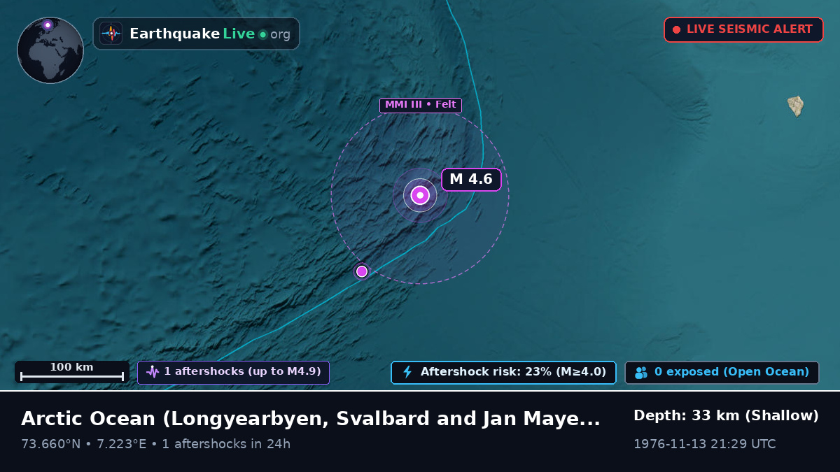Arctic Ocean (Svalbard and Jan Mayen Islands)