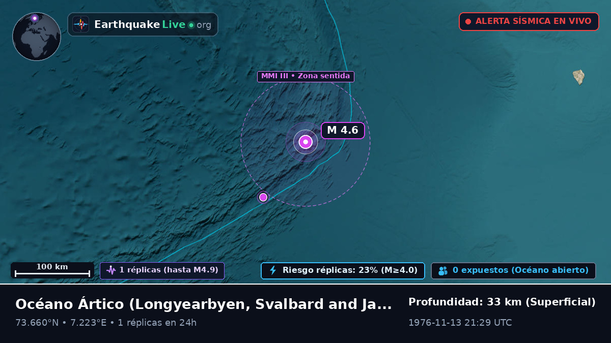 Océano Ártico (Svalbard and Jan Mayen Islands)
