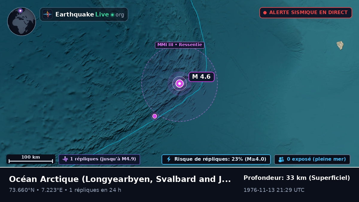 Océan Arctique (Svalbard and Jan Mayen Islands)