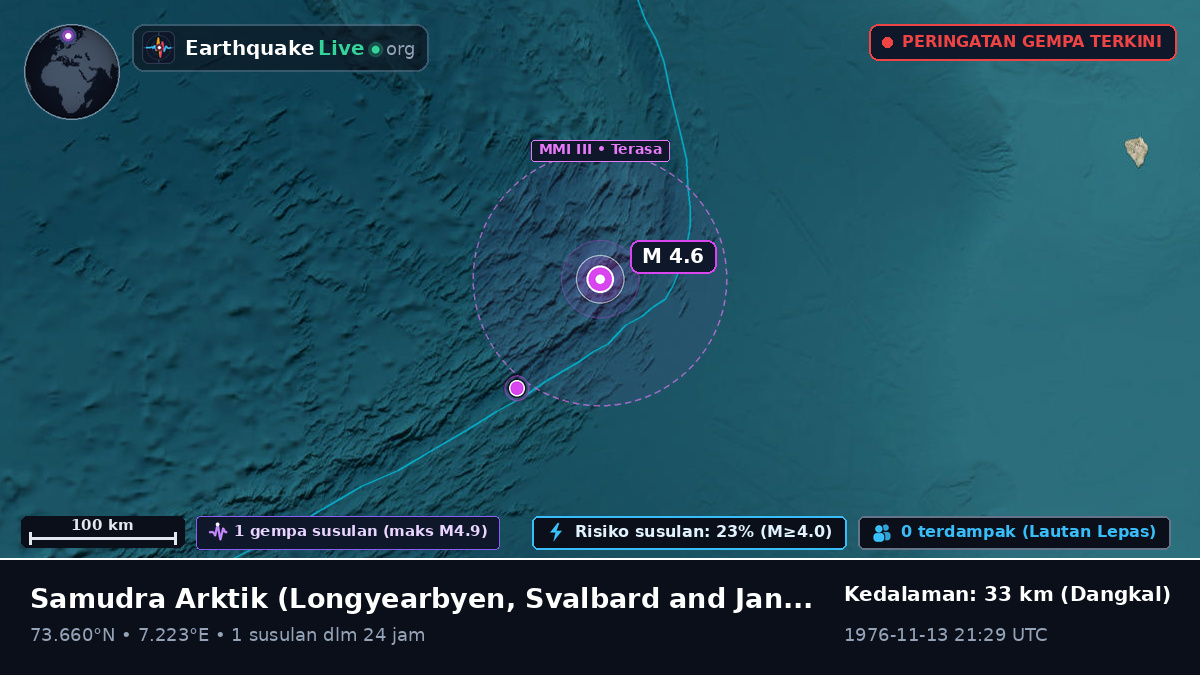 Samudra Arktik (Svalbard and Jan Mayen Islands)