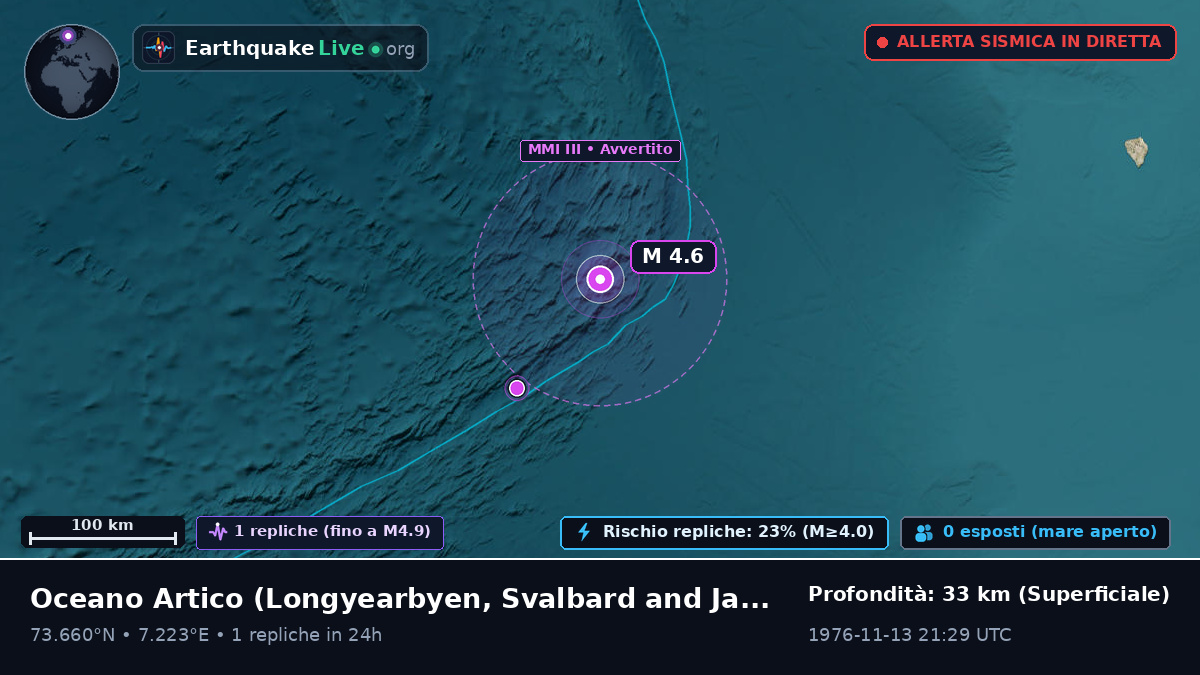 Oceano Artico (Svalbard and Jan Mayen Islands)