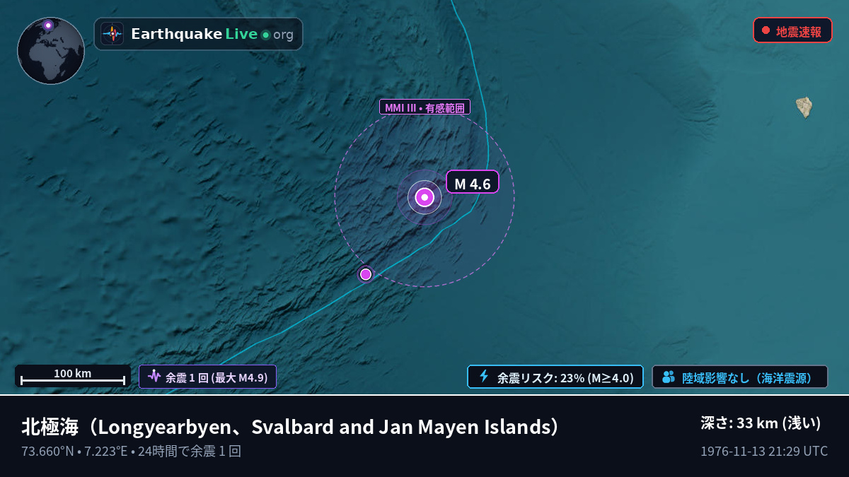 北極海 (Svalbard and Jan Mayen Islands)