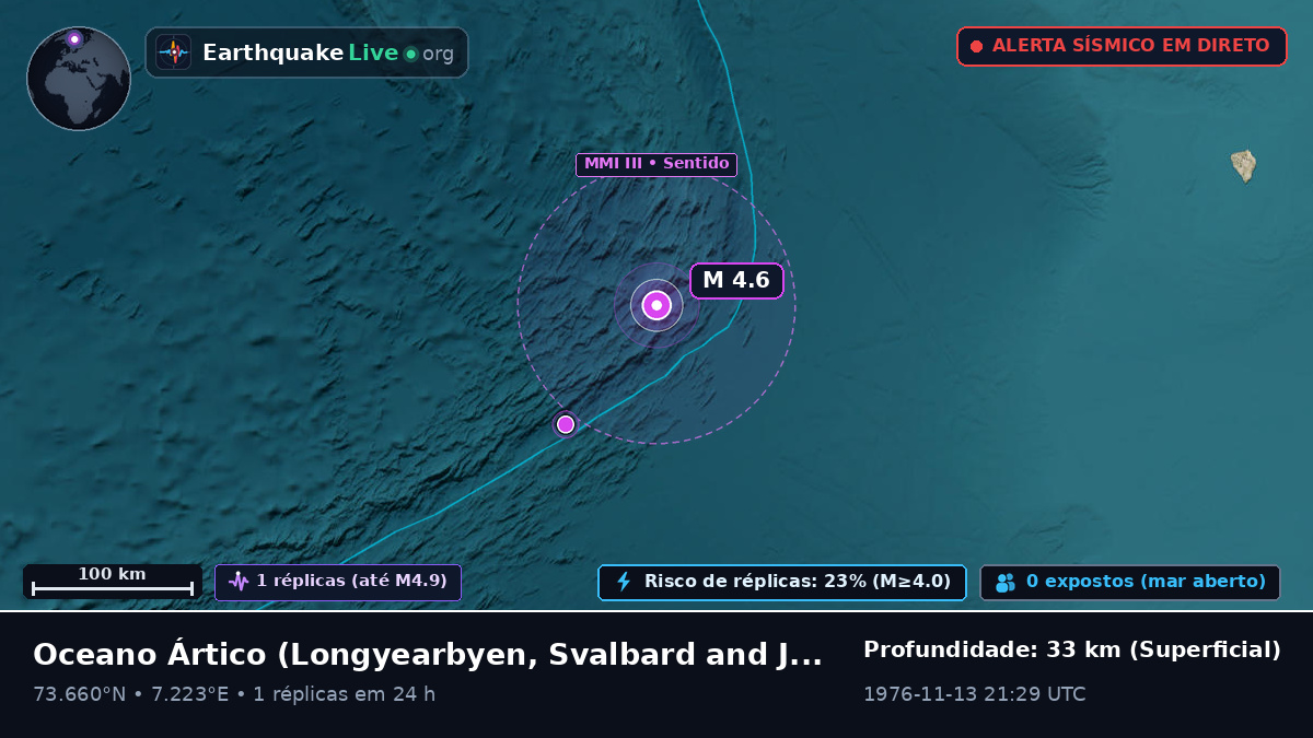 Oceano Ártico (Svalbard and Jan Mayen Islands)
