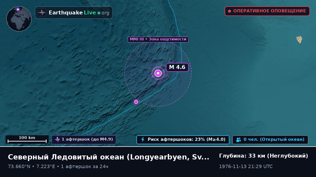 Северный Ледовитый океан (Svalbard and Jan Mayen Islands)