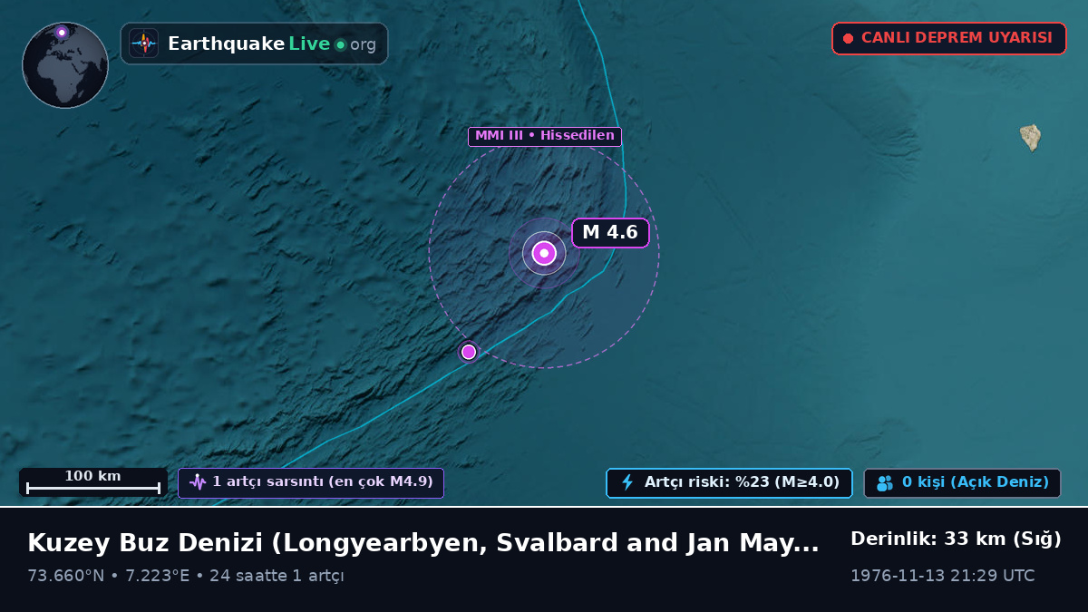 Kuzey Buz Denizi (Svalbard and Jan Mayen Islands)