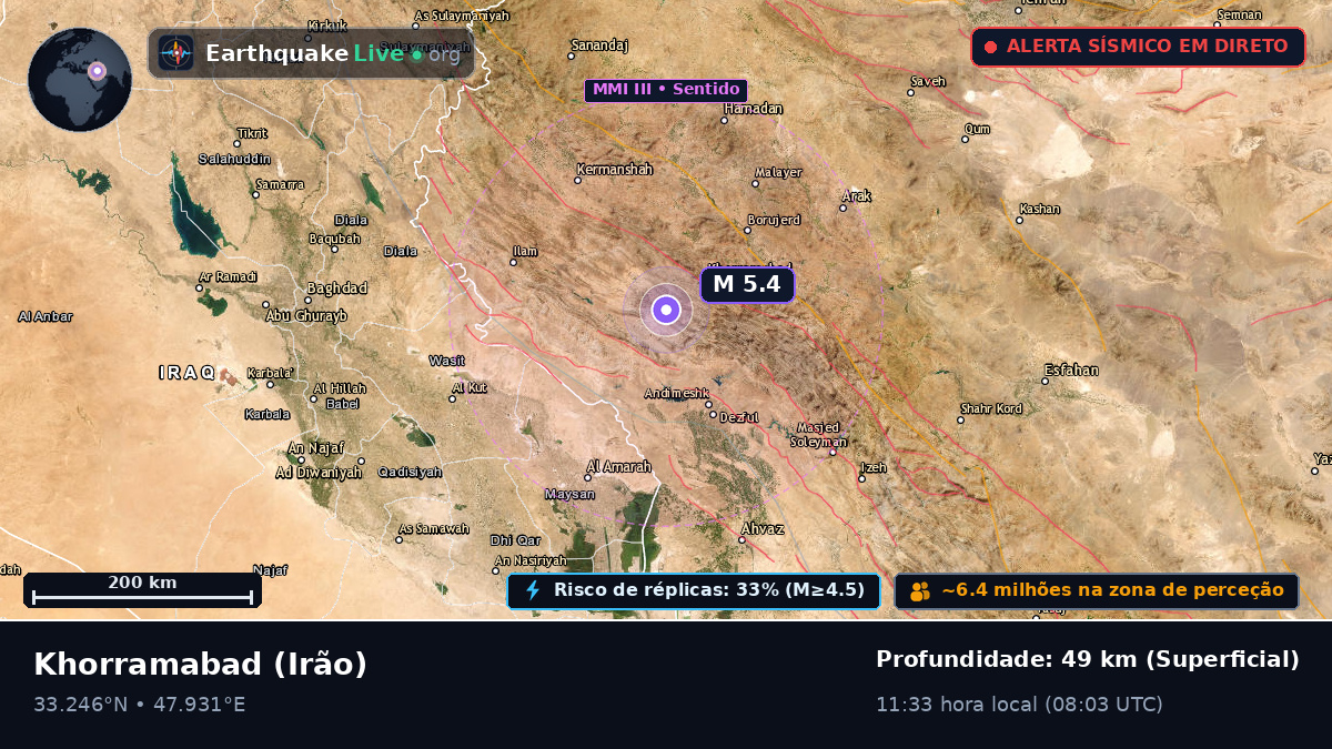 Lorestan, Irão