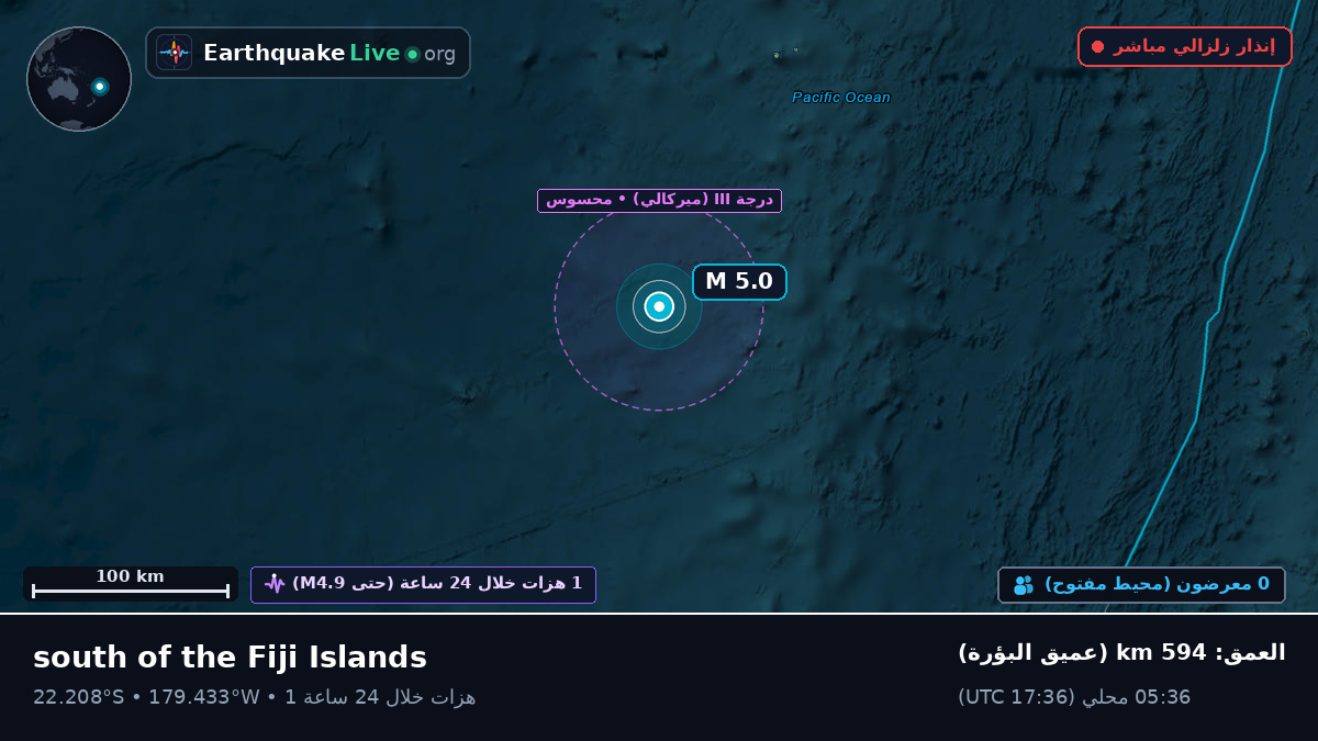 جنوب المحيط الهادئ (تونغا)