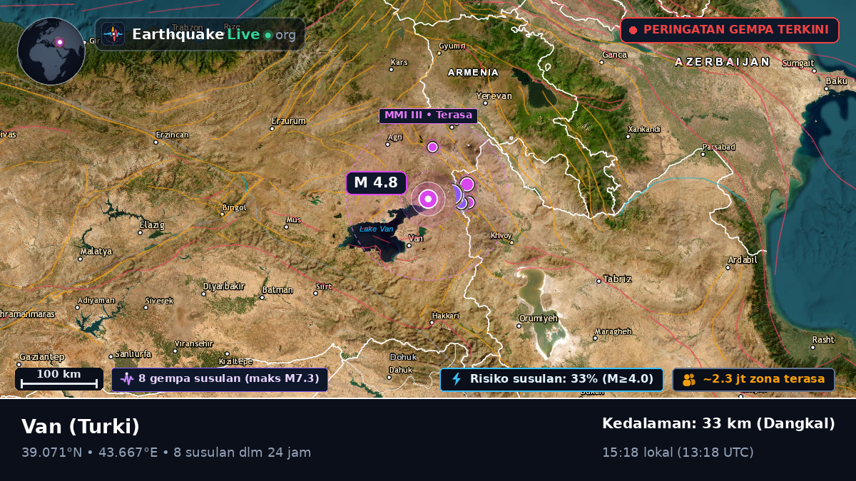 Van, Turki