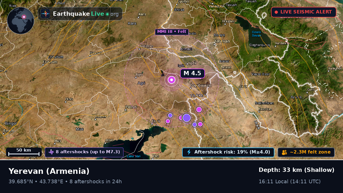 Erevan, Armenia
