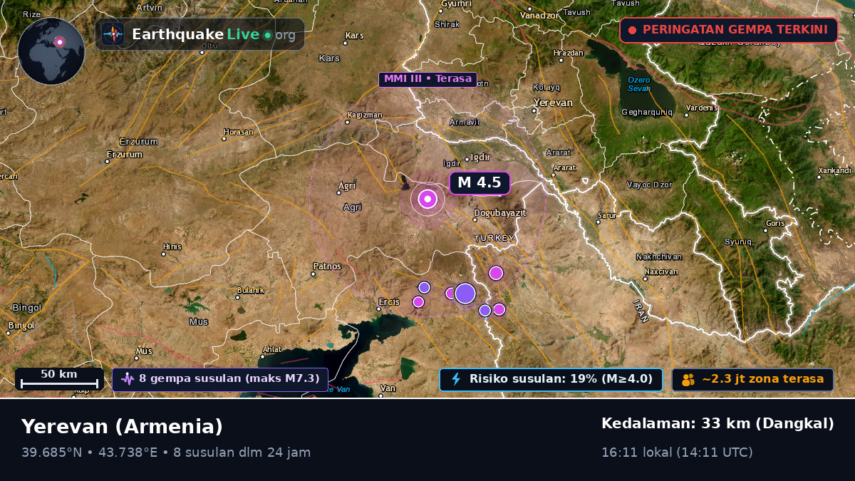 Erevan, Armenia