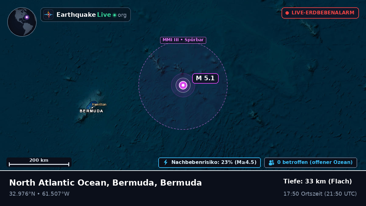 Nordatlantik (Bermuda)