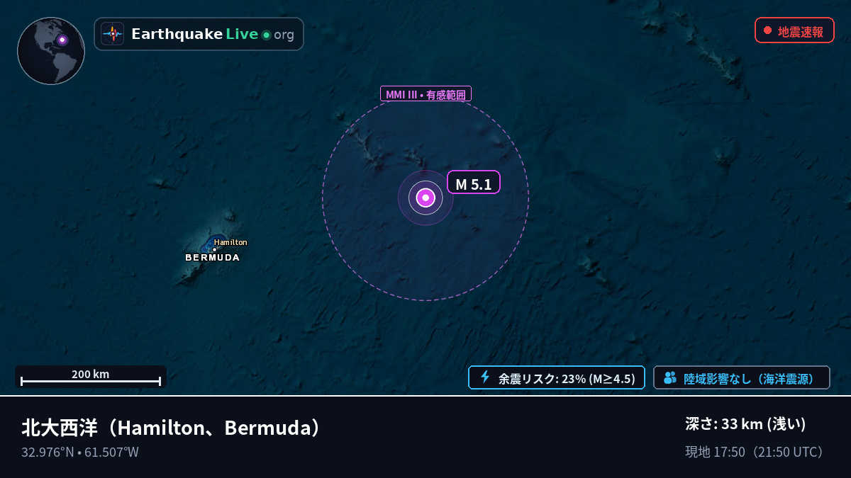 北大西洋 (Bermuda)