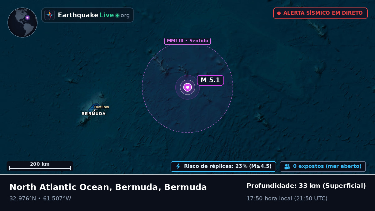 Oceano Atlântico Norte (Bermuda)
