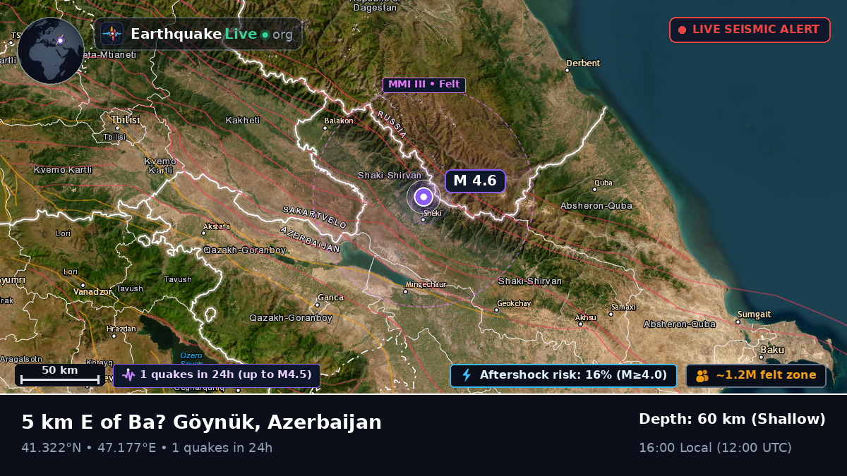 Saki, S?ki, Azerbaijan
