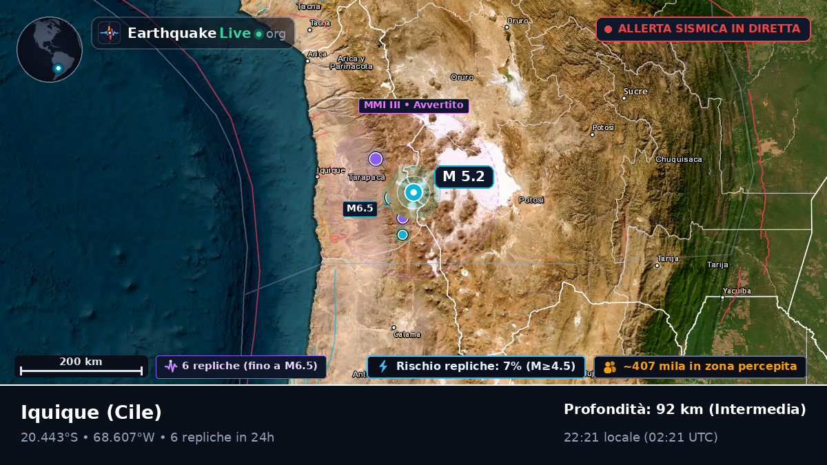 Tarapacá, Cile