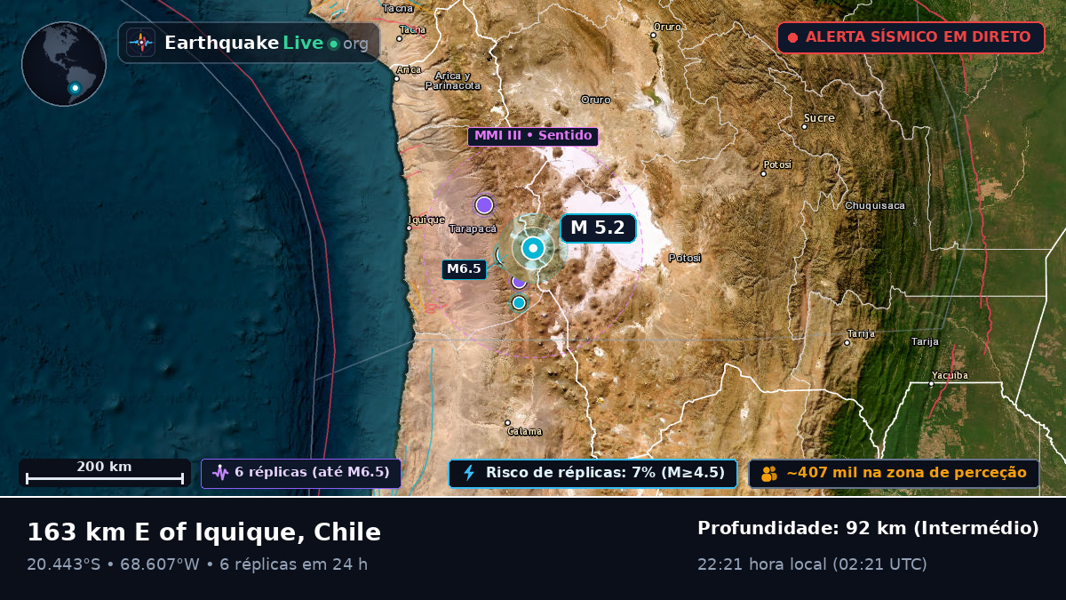 Tarapacá, Chile