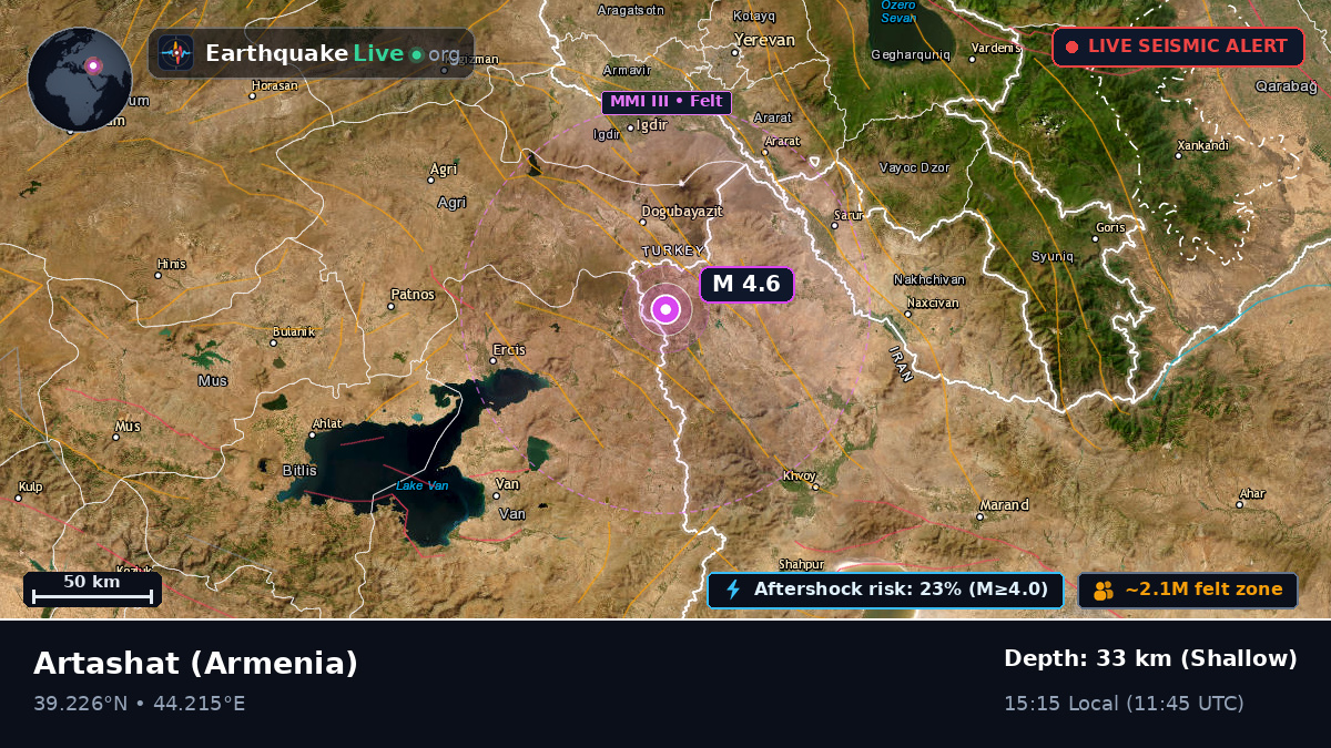 Ararat, Armenia
