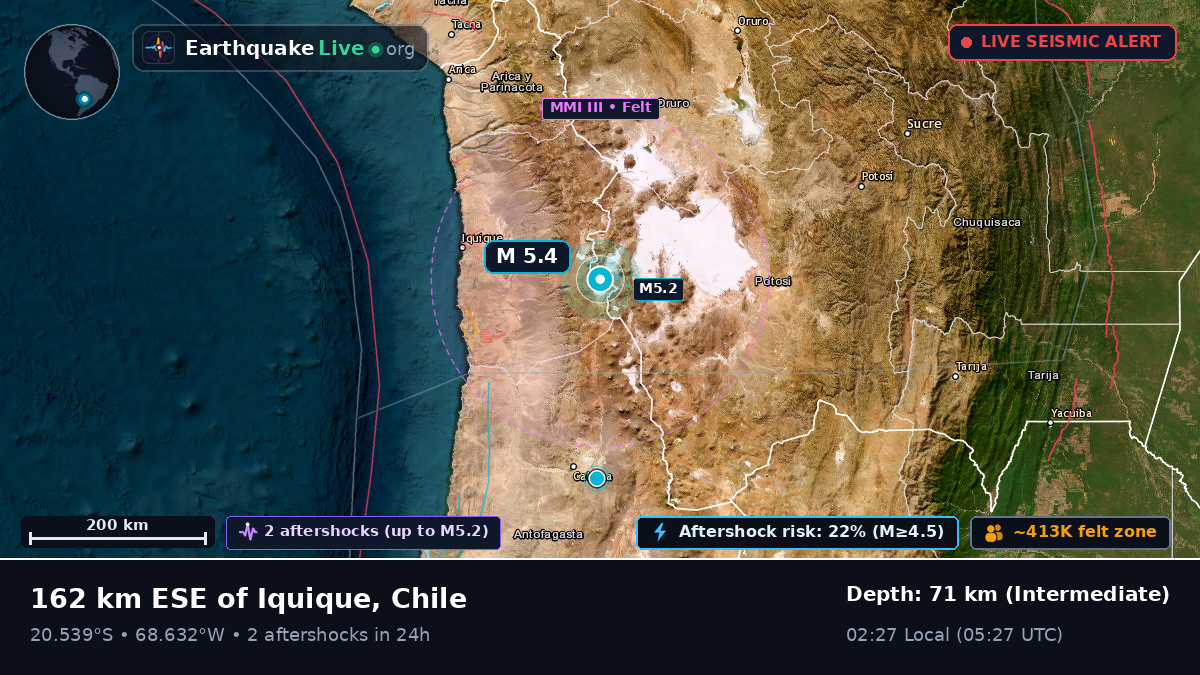 Tarapacá, Chile