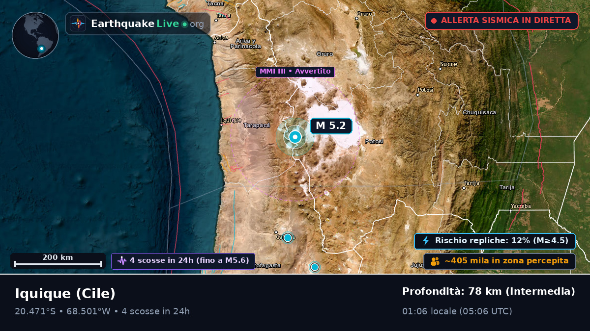 Tarapacá, Cile