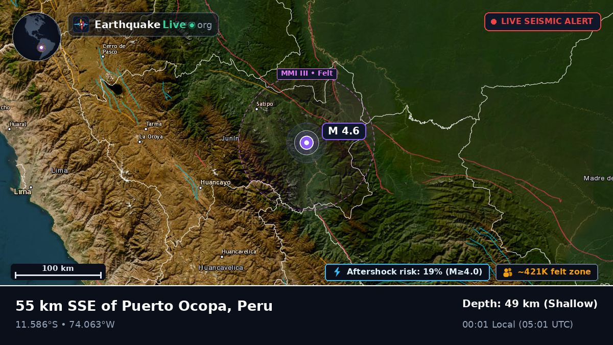 Junín, Peru