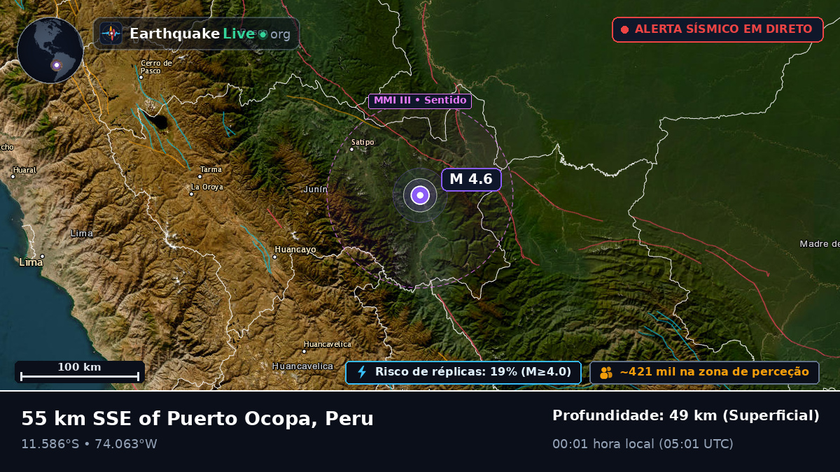 Junín, Peru