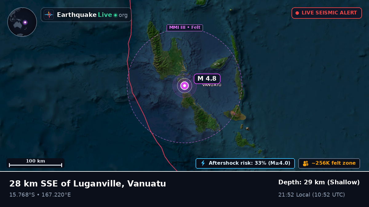 Shefa, Vanuatu