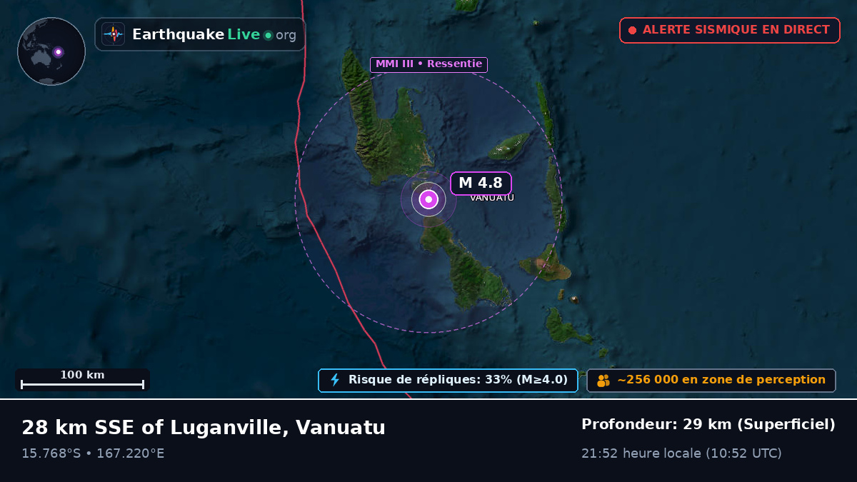 Shefa, Vanuatu