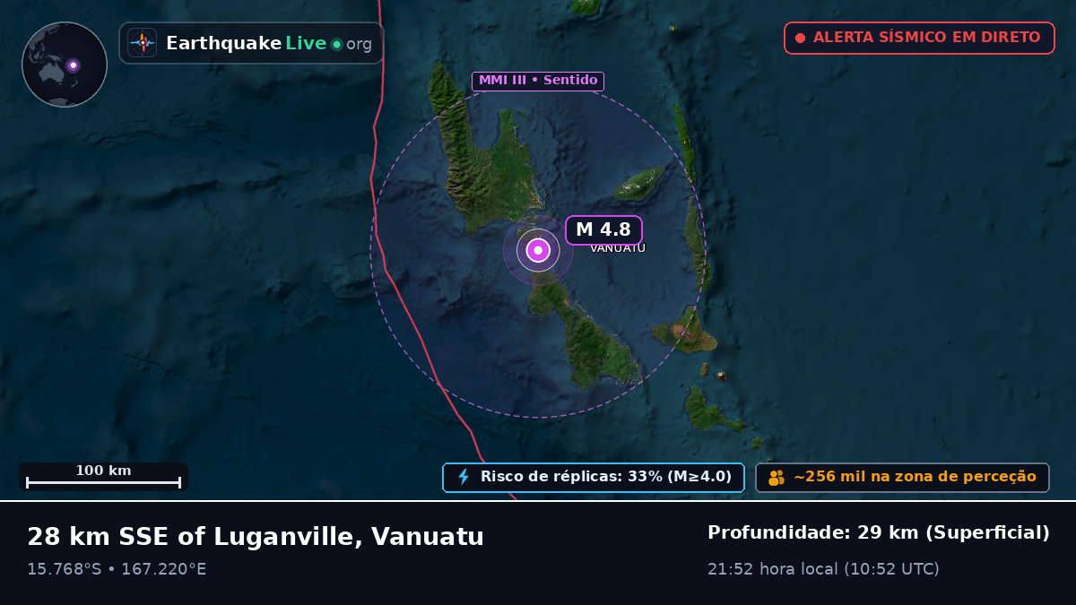 Shefa, Vanuatu