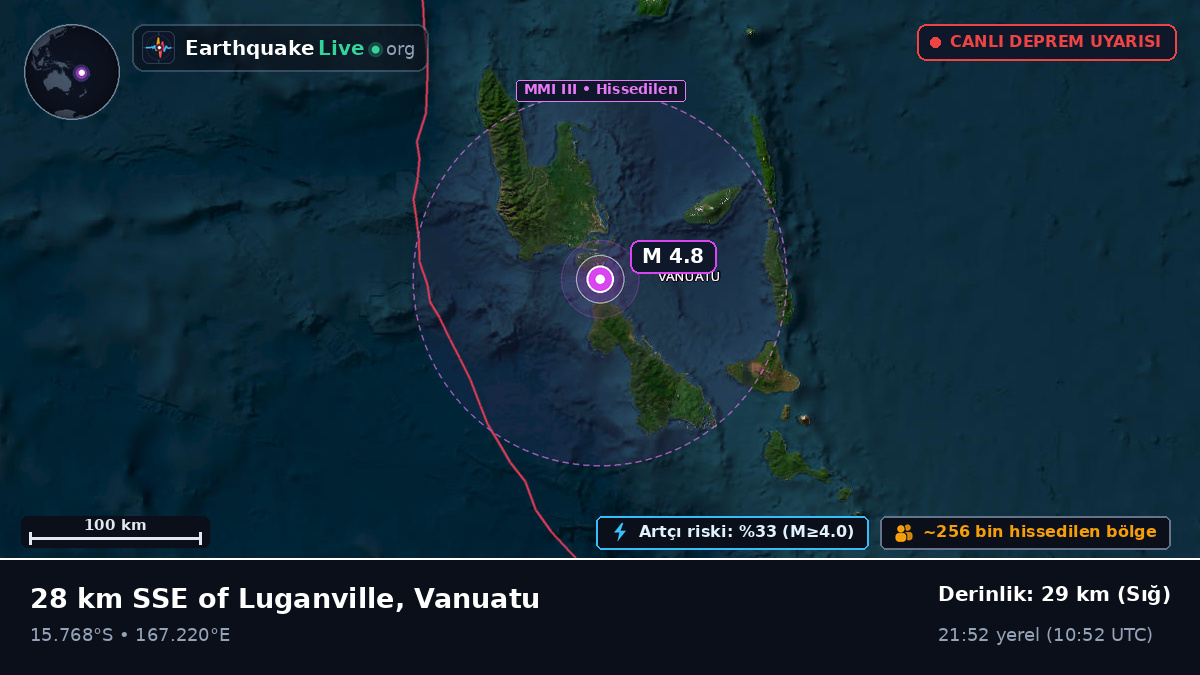 Shefa, Vanuatu