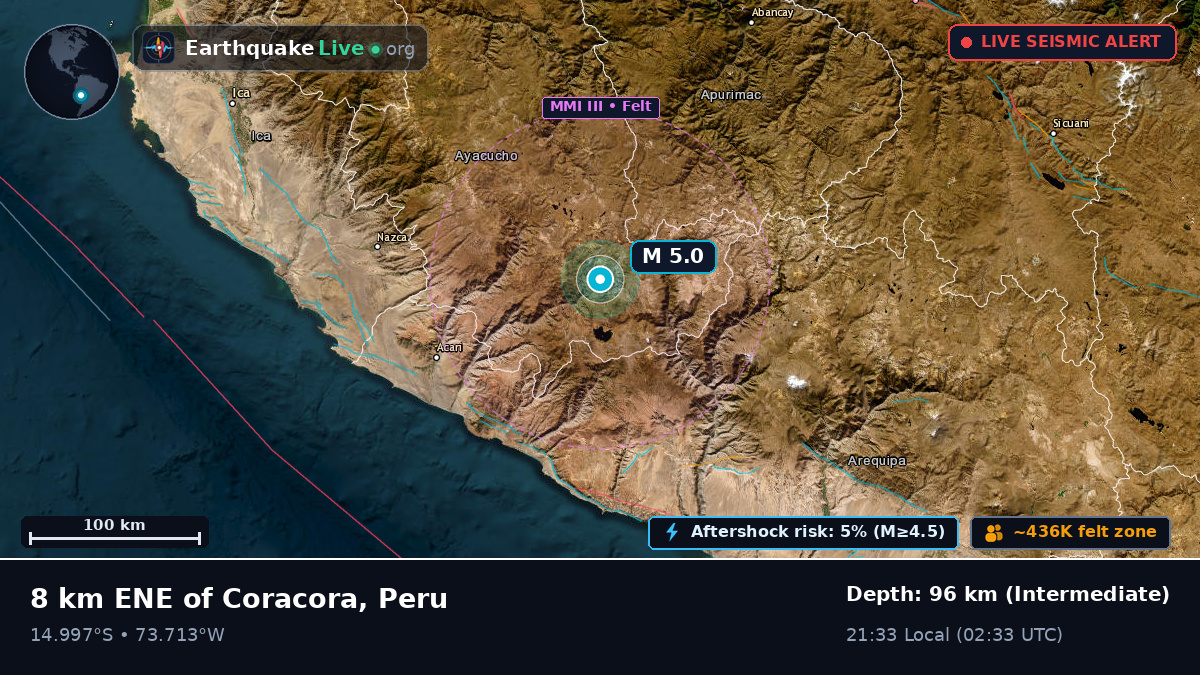 Apurímac, Peru