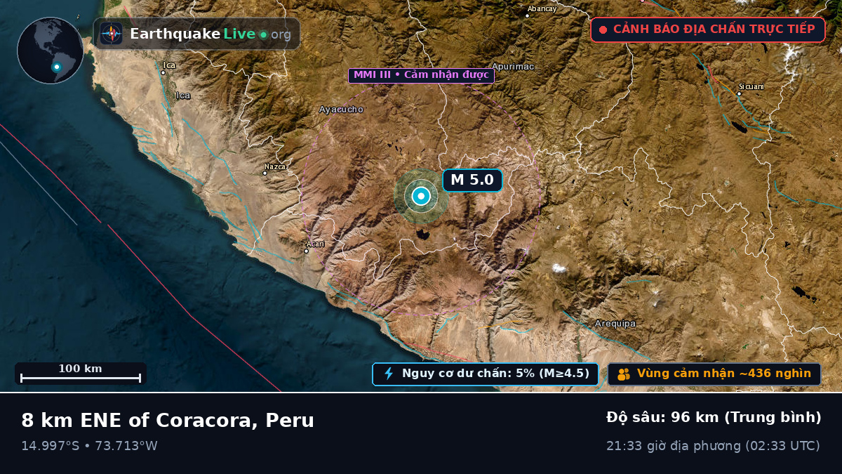 Apurímac, Peru