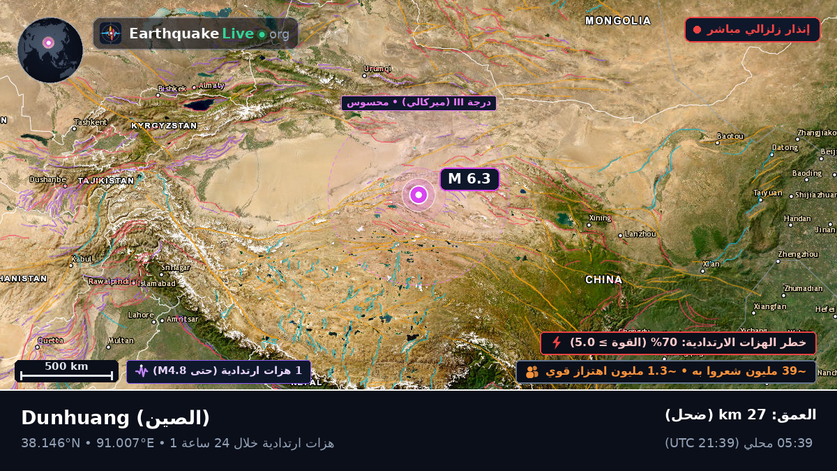 Gansu, الصين