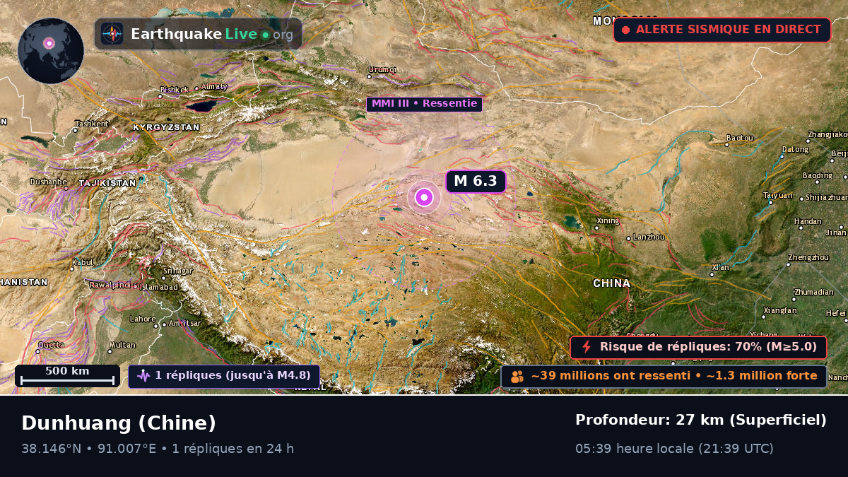 Gansu, Chine