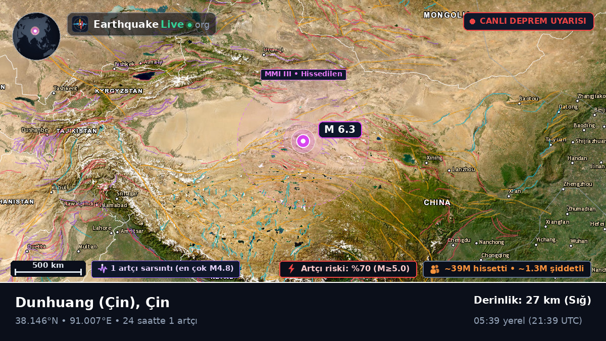 Gansu, Çin