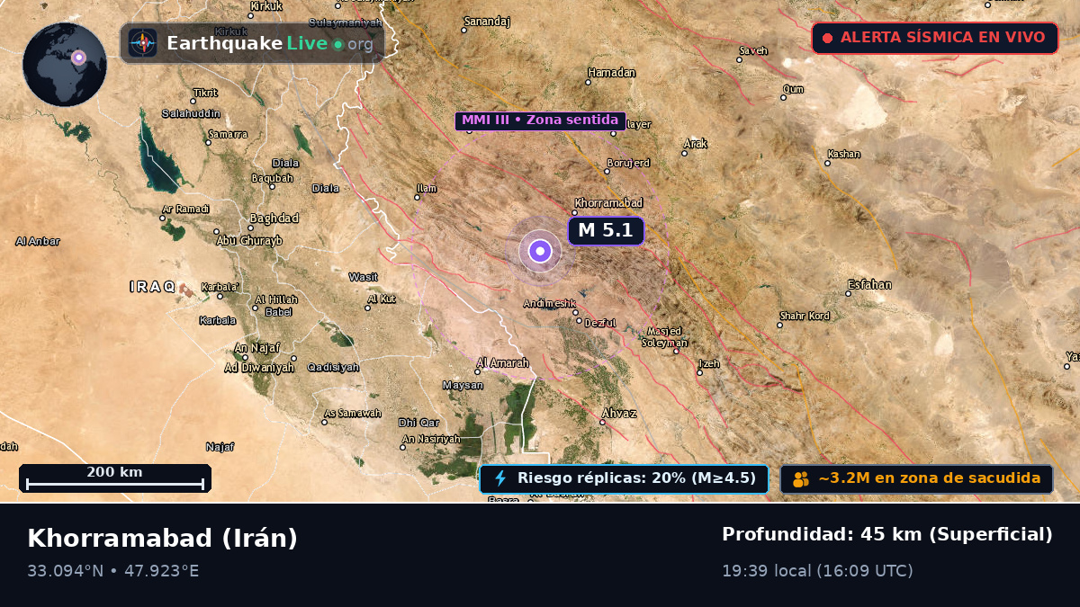Lorestan, Irán