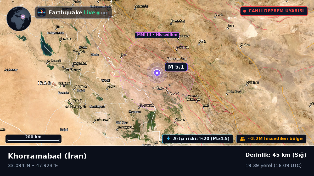 Lorestan, İran