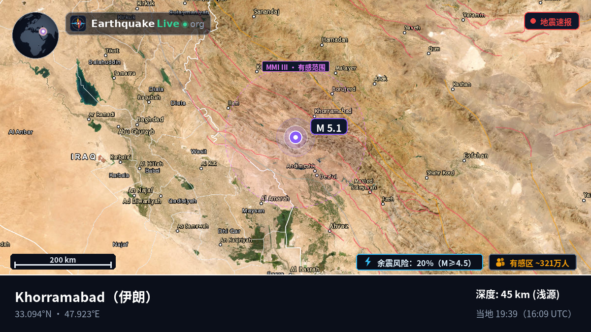 Lorestan, 伊朗