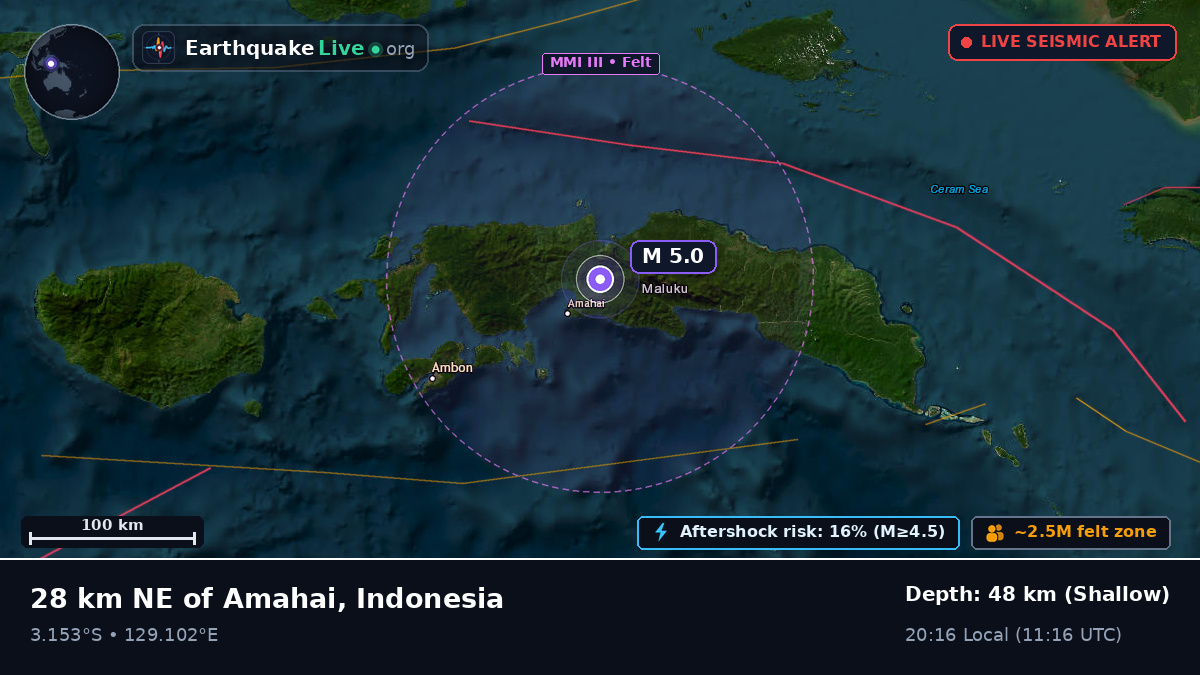 Maluku, Indonesia
