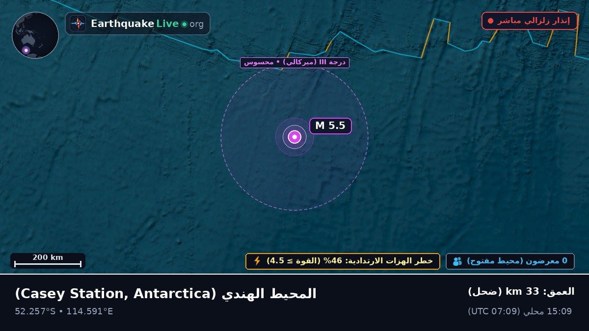 المحيط الهندي (Antarctica)