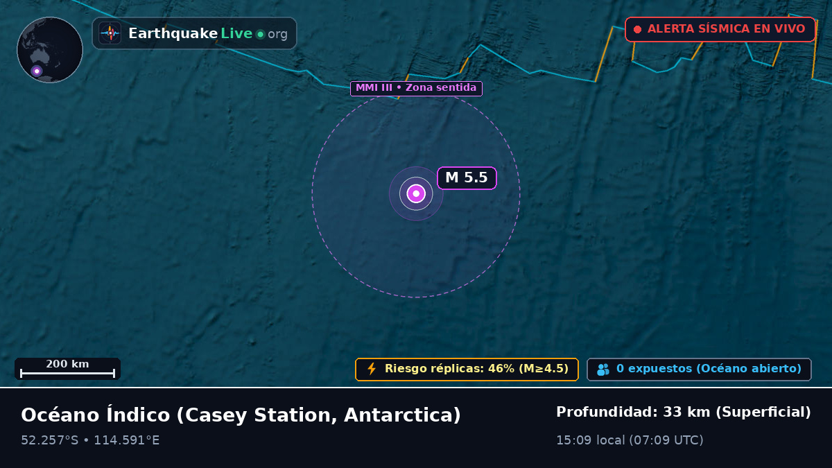 Océano Índico (Antarctica)