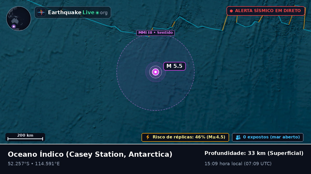 Oceano Índico (Antarctica)