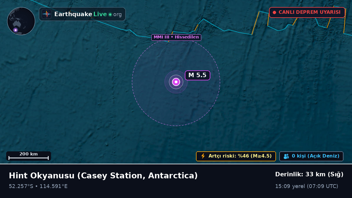 Hint Okyanusu (Antarctica)
