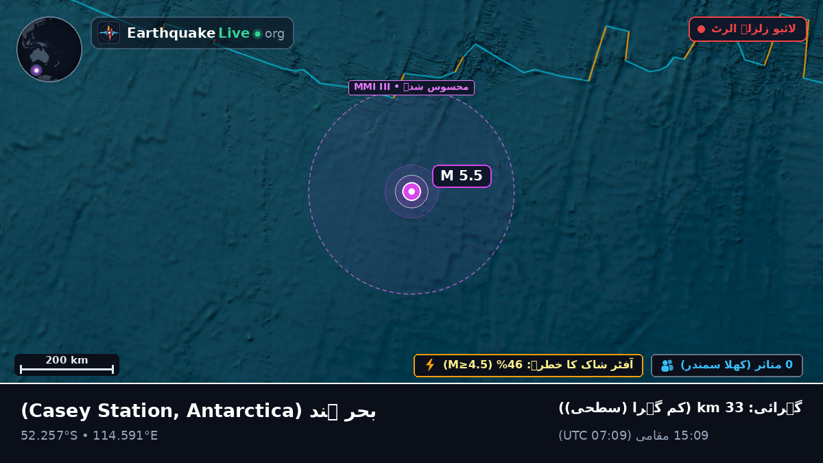 بحر ہند (Antarctica)