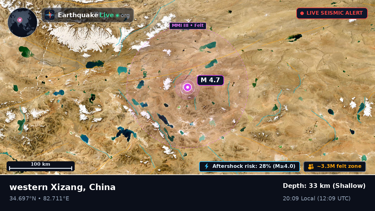 Xinjiang Uygur, China