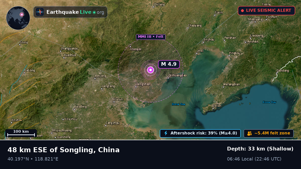 Hebei, China